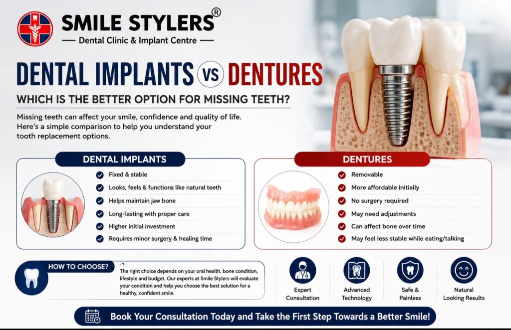 Dental Implants vs Dentures: Which Is the Better Option for Missing Teeth?